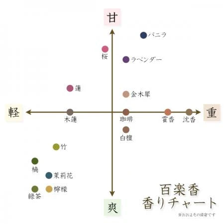 KOUSAIDO  | LEMON INCENSE